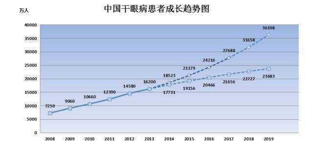 时间人口_长时间久坐的人.-10种男人最易患上肾病(2)