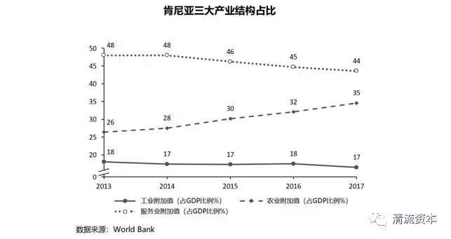 肯尼亚人口多少_肯尼亚面积多大人口多少(3)