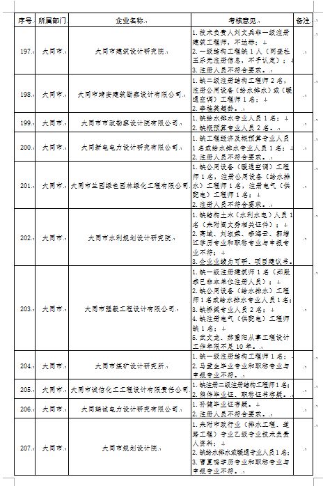 什么是工商注册员 94f29f62b21d4dd380c0579d6f8793ae.jpeg