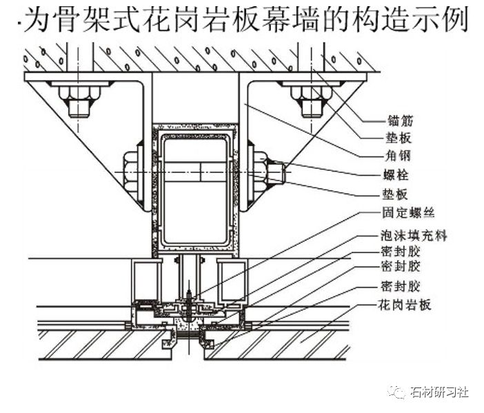 短平槽长度不应小于100mm,在有效长度内槽深度不宜小于15mm;开槽宽度