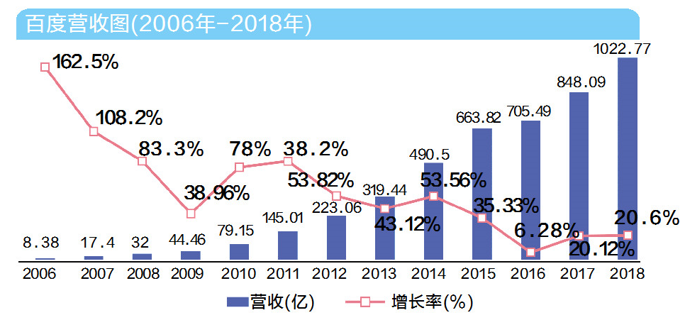 竞价排名模式_百度竞价排名图片(3)