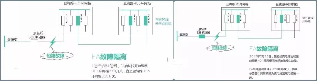 10kv配电环网柜,全面讲解!