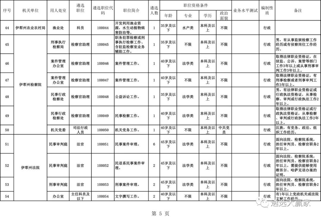 伊犁州直人口有多少_伊犁州地图