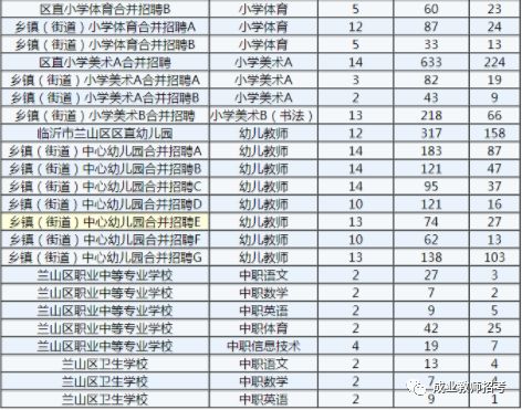 双流区人口2019总人数多少(2)