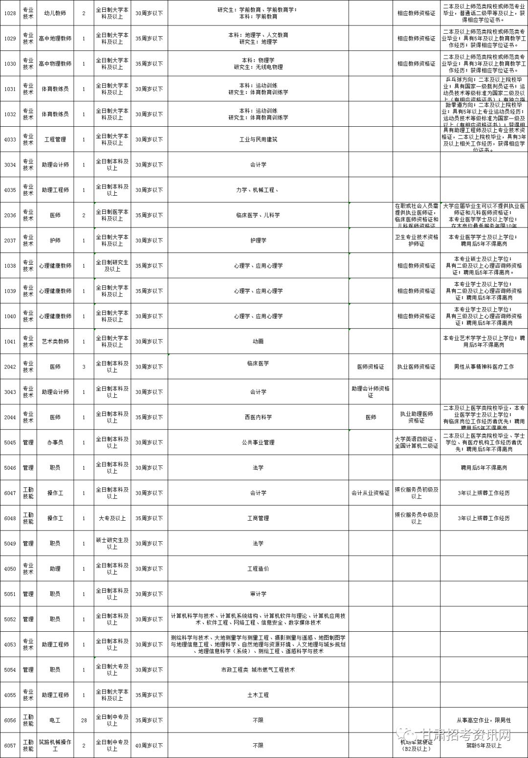 4人口单位_人口普查