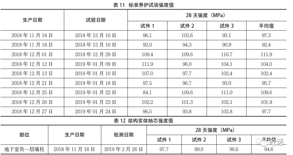 c80高强混凝土在华皓中心工程中的成功应用,以及一系列的试验数据表明