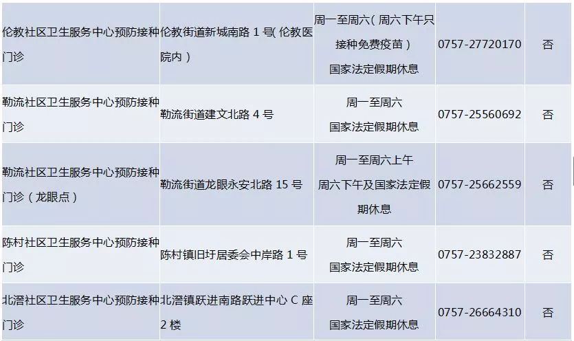 顺德常住人口_顺德人口大数据 2015年顺德常住人口734.06万(2)