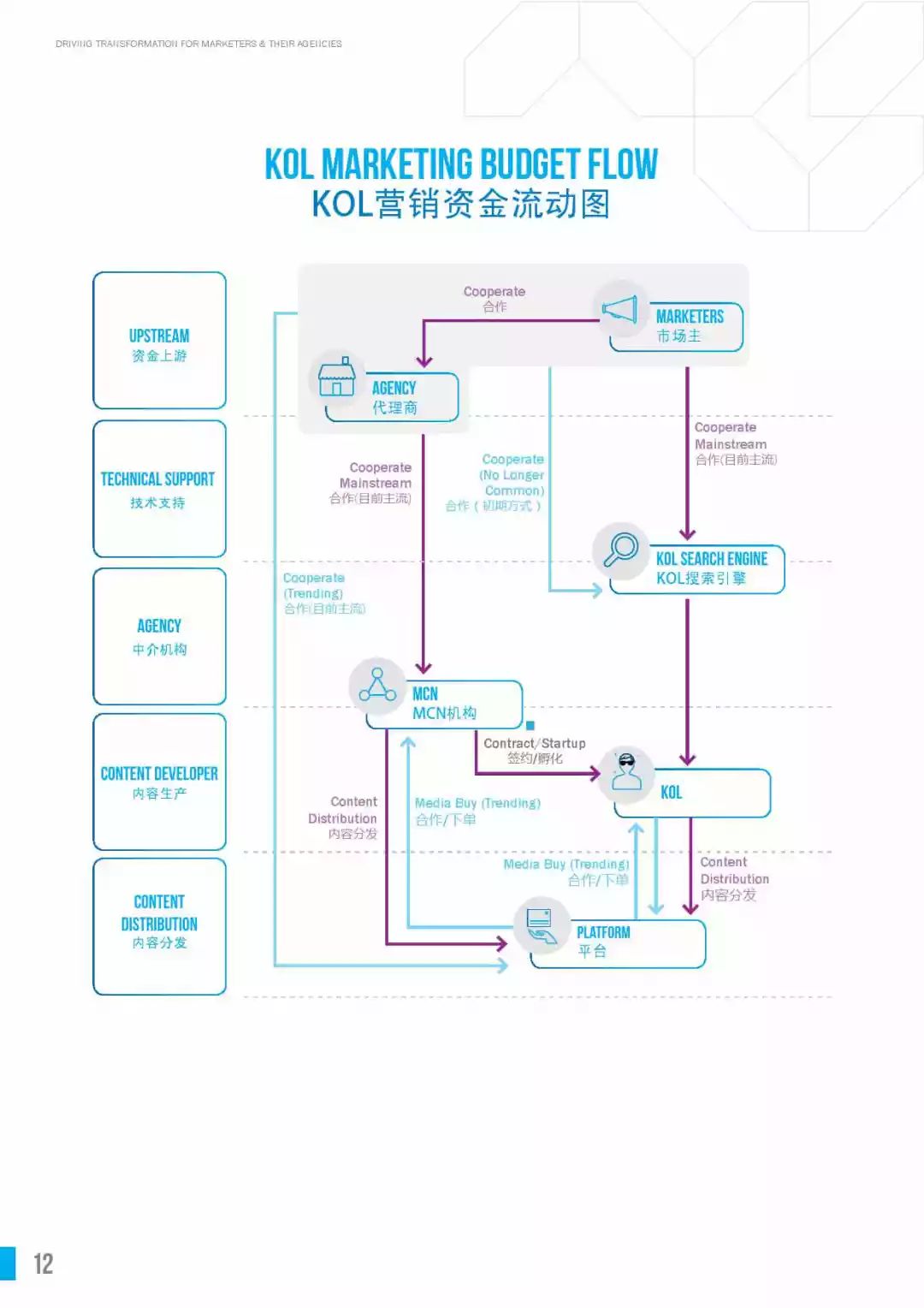 人口k_人口普查(2)