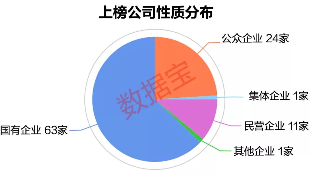 税收达一个亿的企业GDP_大企业税收管理司图片(2)