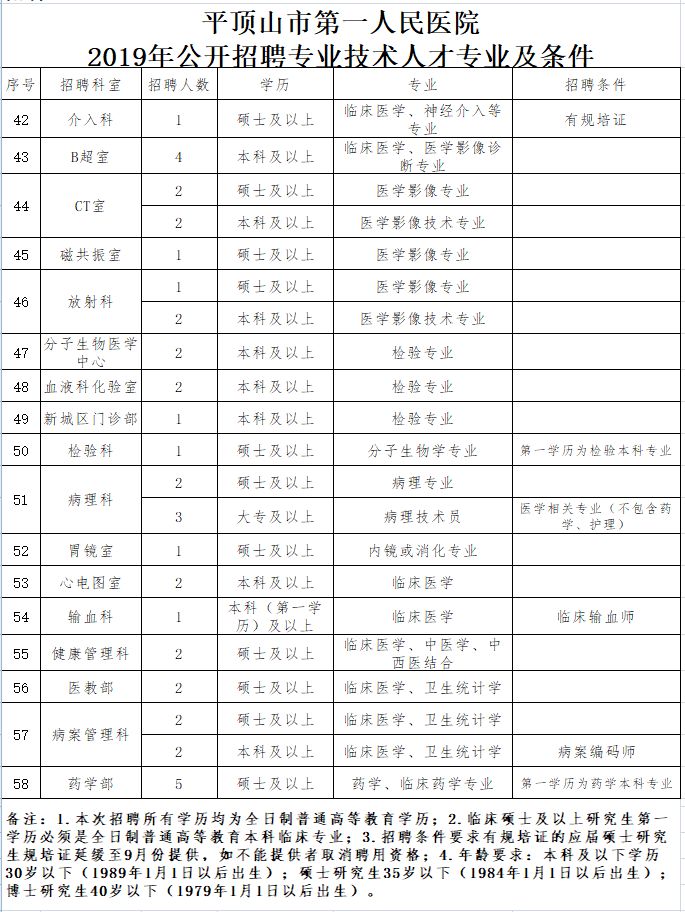 平顶山人口有多少_平顶山有多少人口 多少学校 截至去年底的数据都在这里了(2)