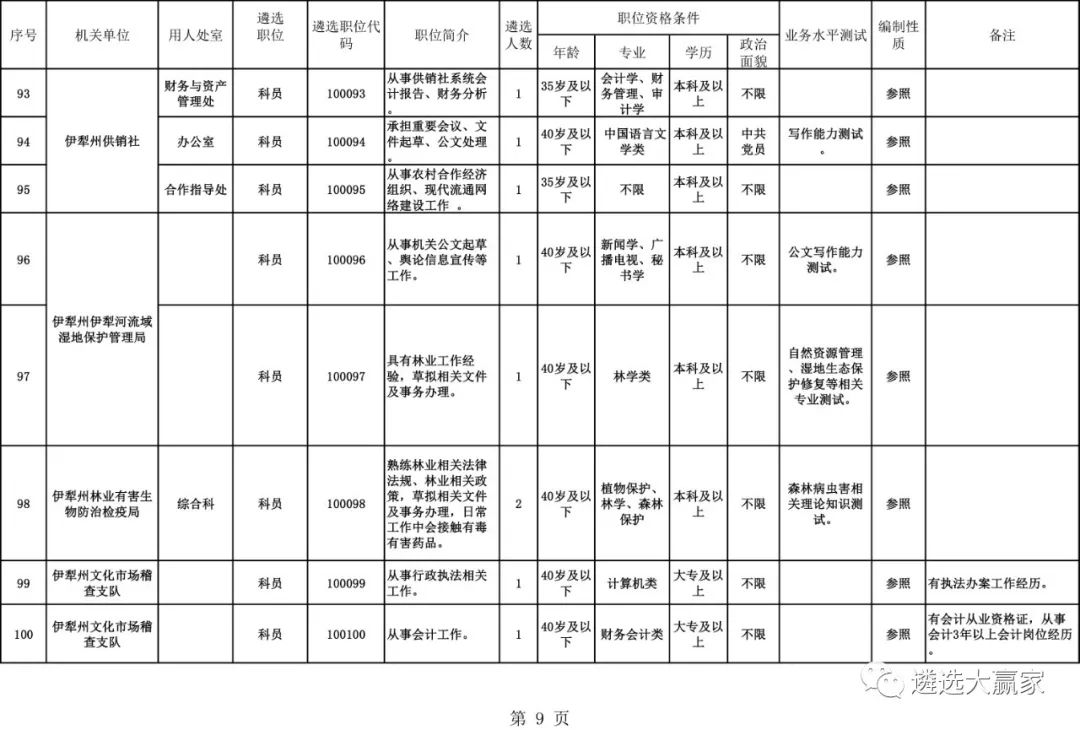 重庆区县面积人口表格_重庆几区几县人口(3)