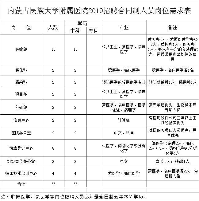 内蒙古回族人口_内蒙古回族聋哑人(2)