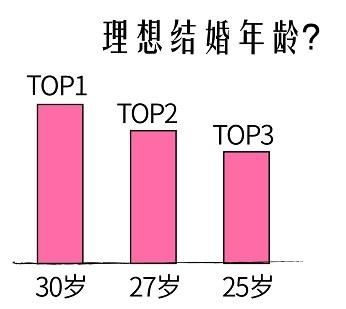 中国单身人口达到4亿_中国单身人口统计图