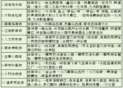 珠海人口2018总人数口_珠海人口热力图