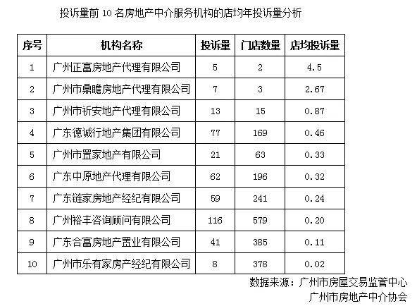 增城人口比例_增城地图(3)