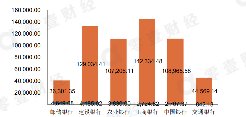 信贷总量余经济_我国经济总量第二(3)