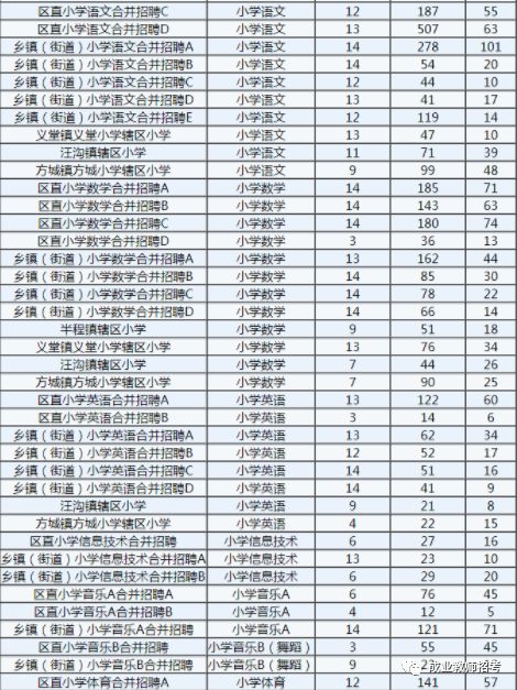 临沂罗庄人口数量_临沂罗庄美华公寓图片(3)