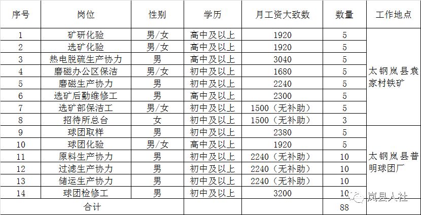 太钢招聘_宝钢 太钢公司简介 宝钢 太钢公司小本创业介绍 招商创业项目网(3)