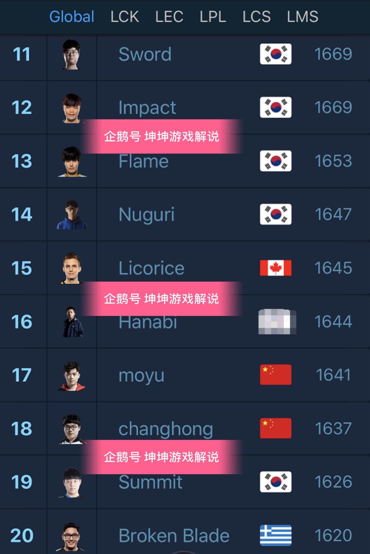 msi胜负，msi胜负排名？