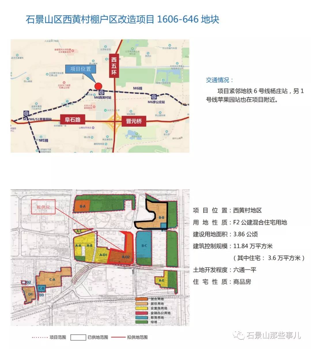 石景山即将上市4块居住用地和1个商业地块看看都在哪儿