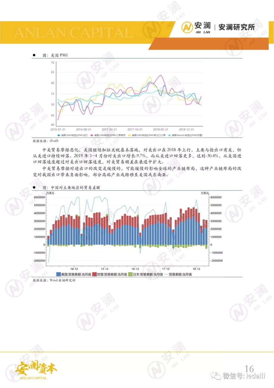 gdp效用(3)