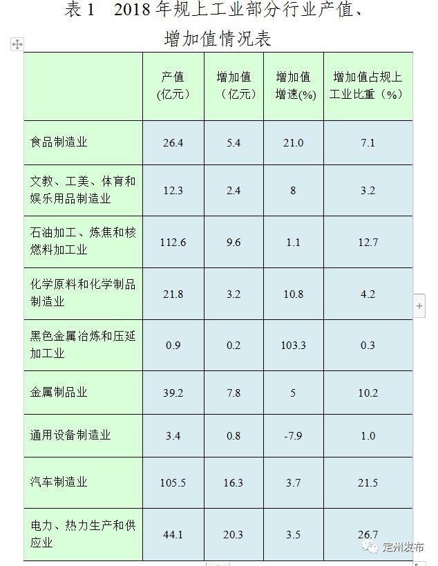 定州gdp_定州焖子图片