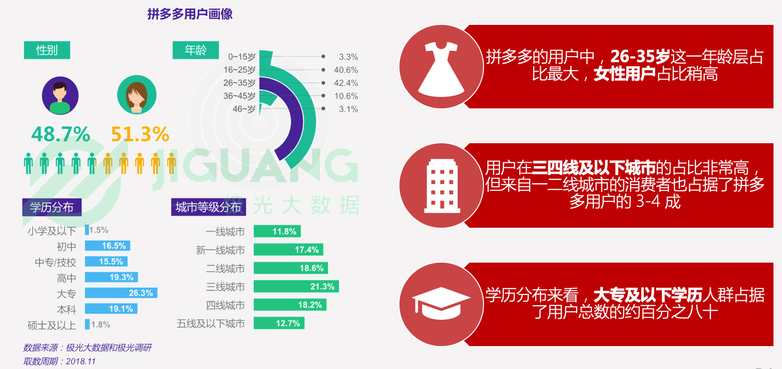 宁波农村人口占比_宁波新农村(3)