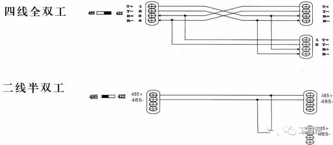 详解串口通信232\/485\/422,一文搞定