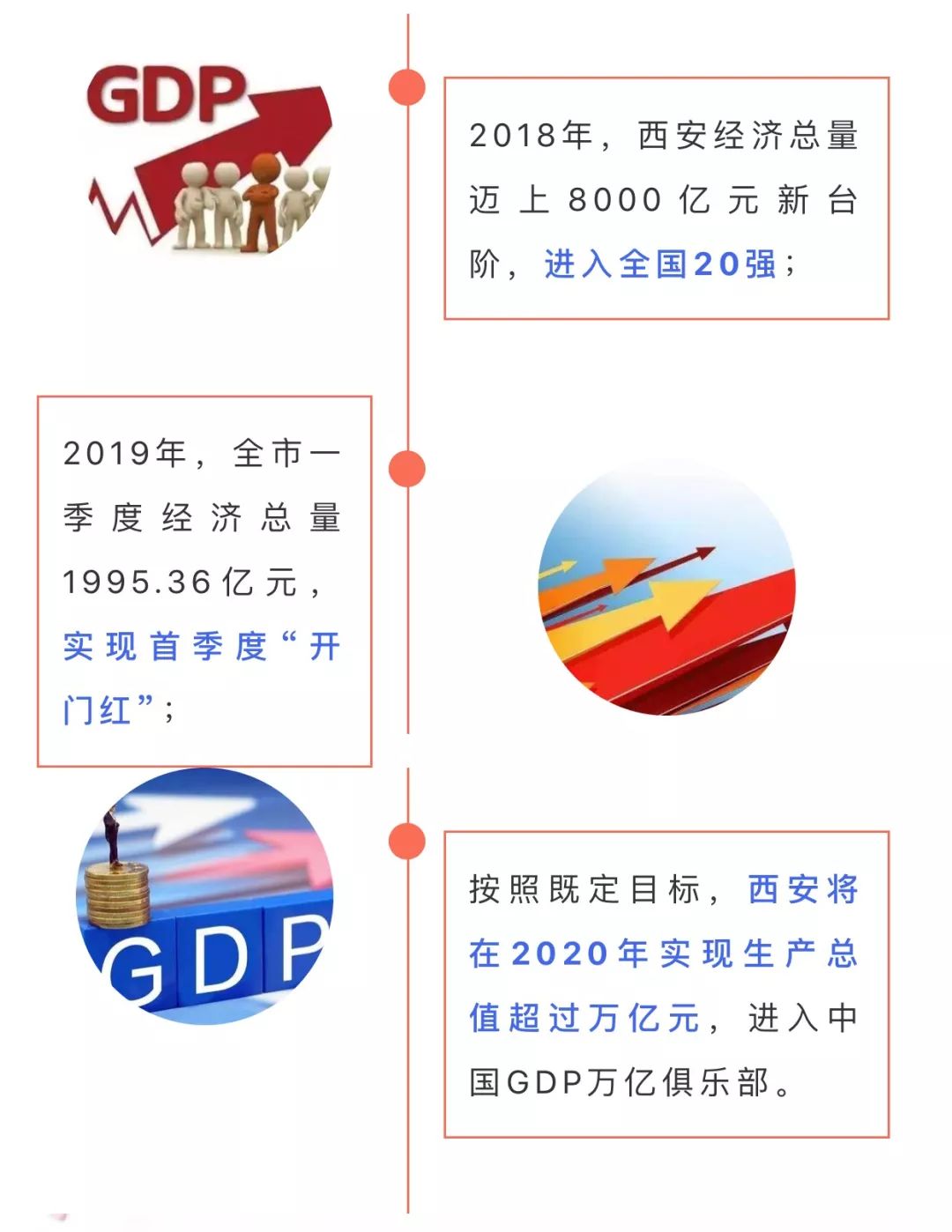 到2019年经济总量已居世界第几_世界经济总量图片(3)