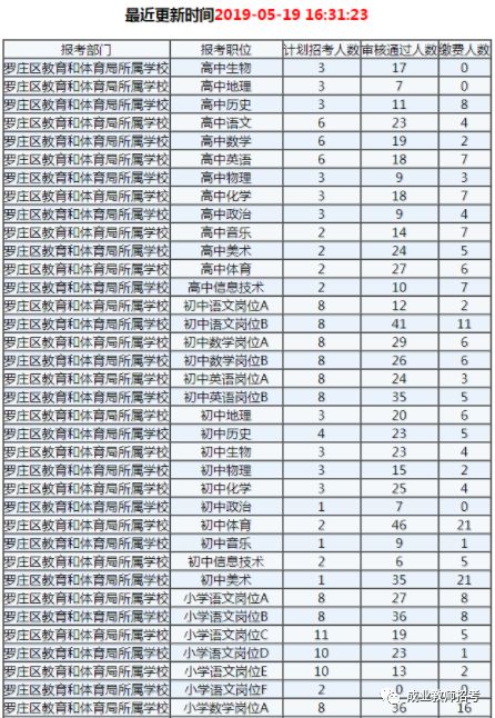 双流区人口2019总人数多少