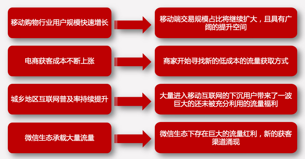 农村人口人数_农村人口问题图片(3)