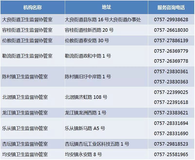 顺德常住人口_谁将成为佛山下一家世界500强企业(2)