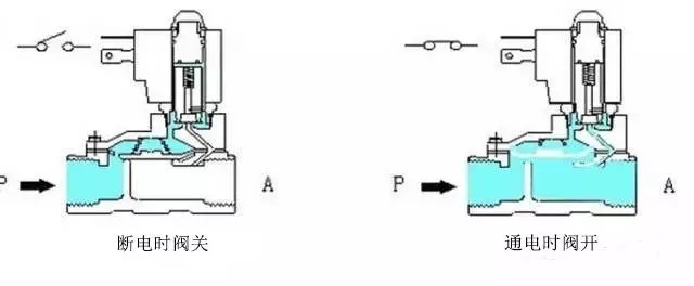 液压电磁阀专业知识讲解一文搞定适合小白