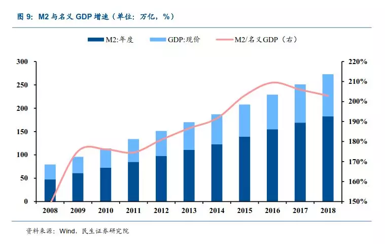 GDP的杠杆(3)