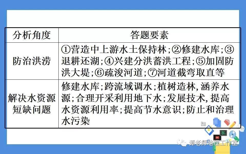 解决人口措施_人口普查图片