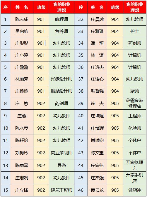 总第583期有梦勇敢追和美班毕业典礼举行和美十星新