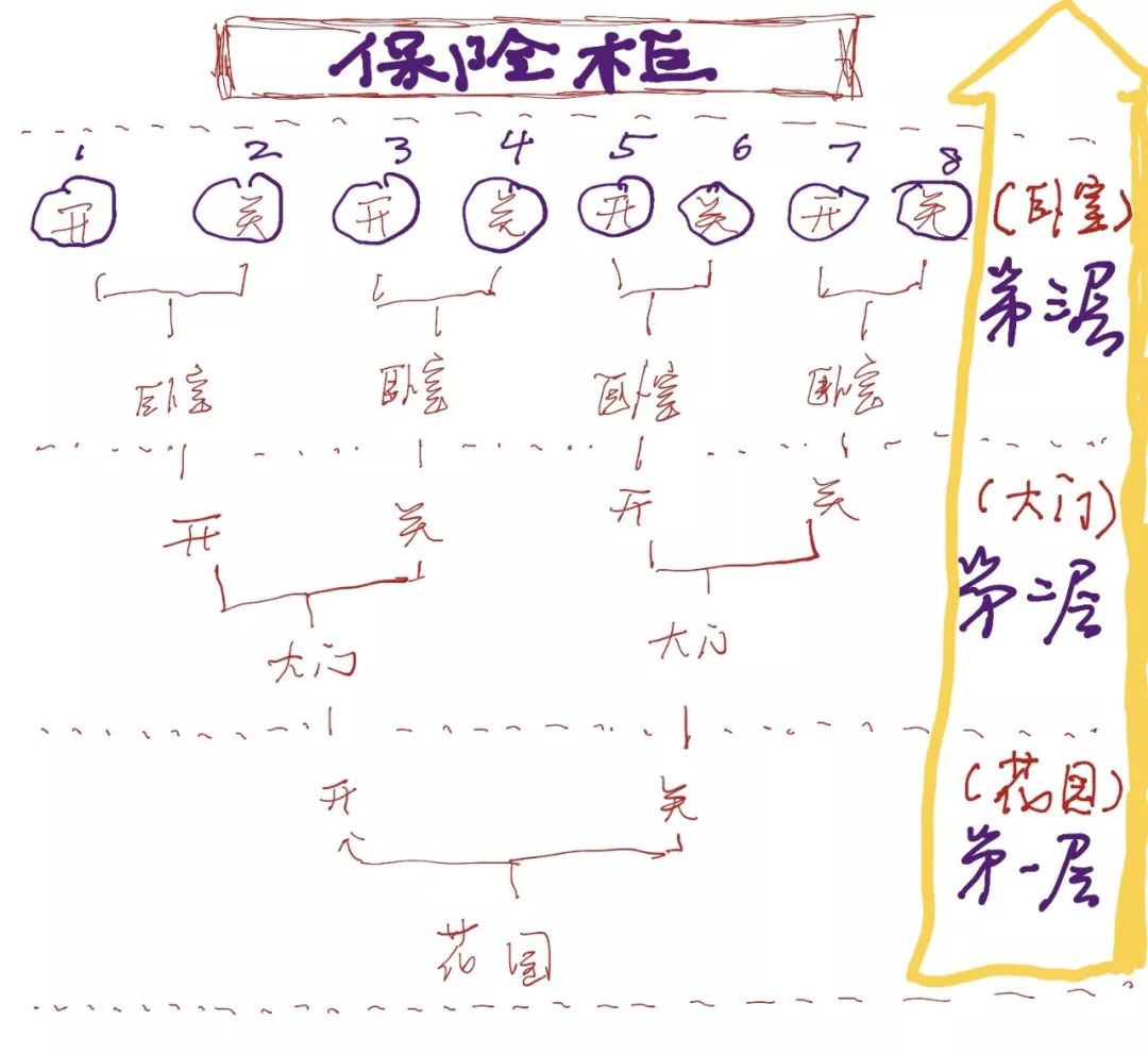 人口结构定律_墨菲定律图片(3)