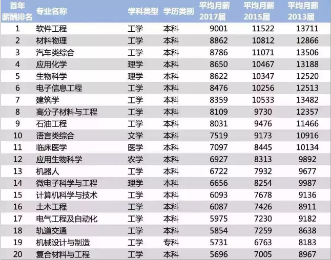 高薪 缺人 前景好 它就是Java 
                
                 