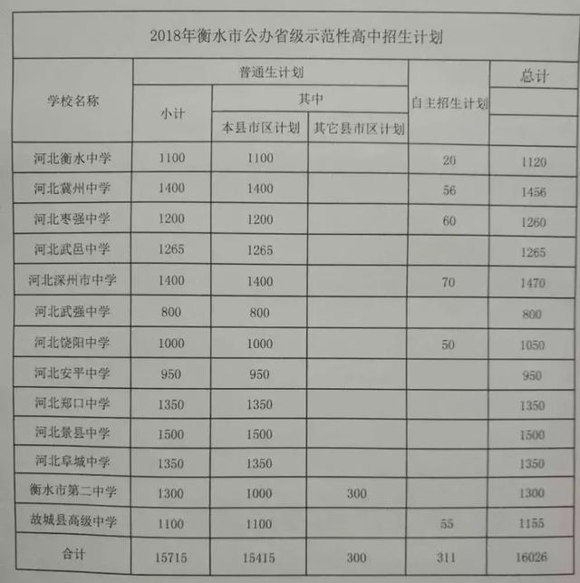 河南现有人口多少_在河南,有一座与少林寺齐名的千年古寺(2)