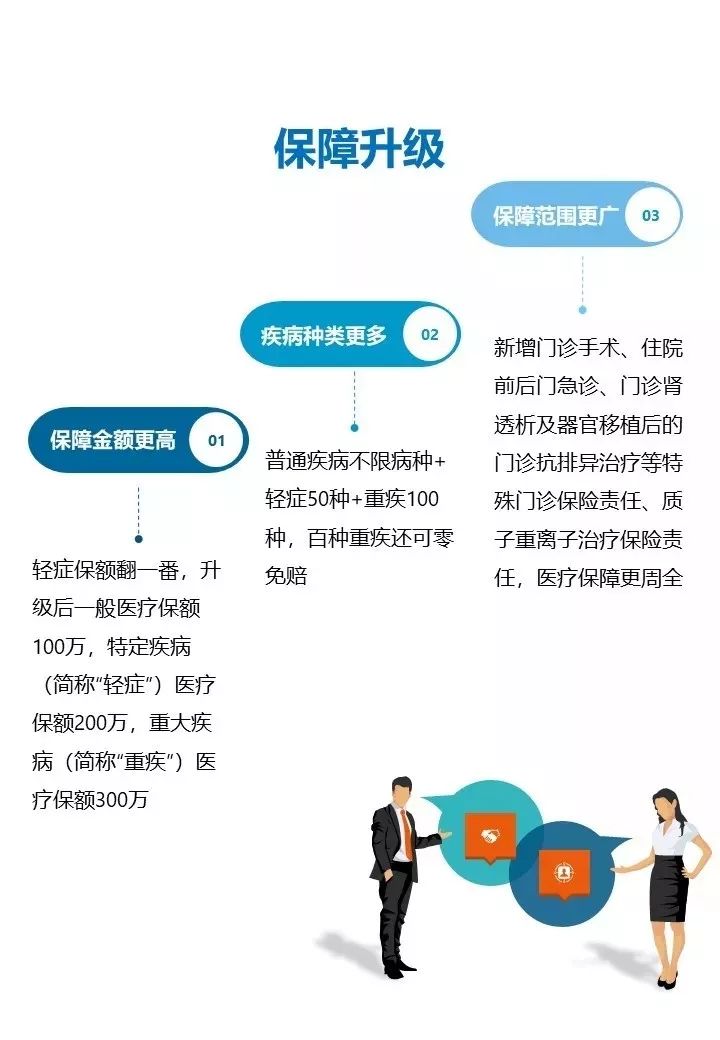 新乐享百万：150种疾病保障+住院垫付+绿通服务+重疾二诊，良心产品，全国疯抢……