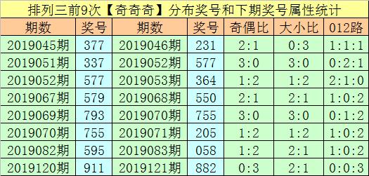 王姓人口分布_王姓的人口分布(3)