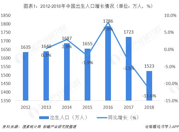 消费人口红利_消费增速滑坡 为何仍看好大消费