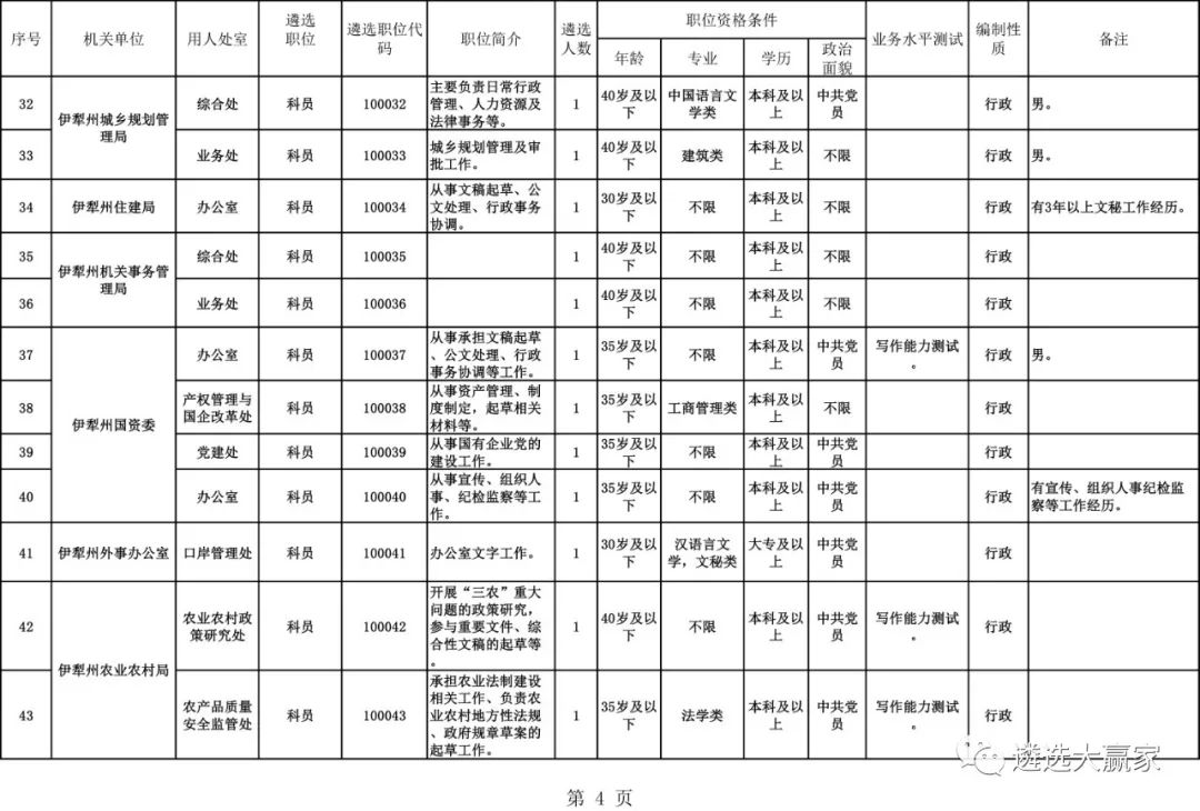 伊犁州直 人口_伊犁州地图