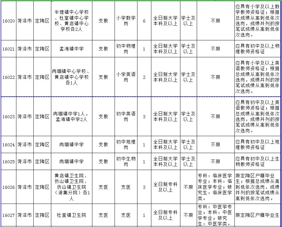 郓城县多少人口_岗位表都在这 2020年菏泽各县区共招聘教师3057人(2)