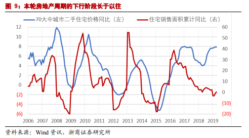 gdp的变化取决于