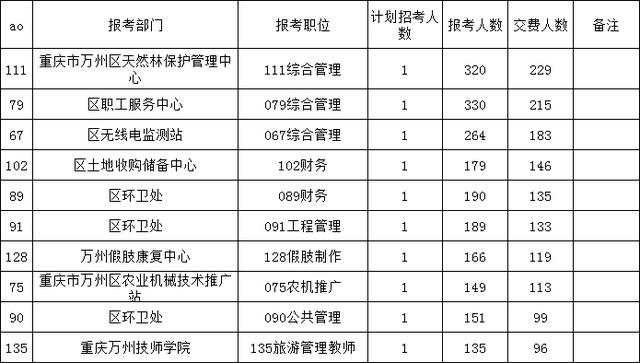 万州人口统计_万州烤鱼图片