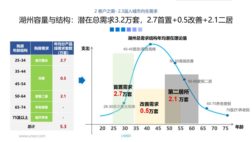 南通市人口最新_南通市地铁最新规划图(2)