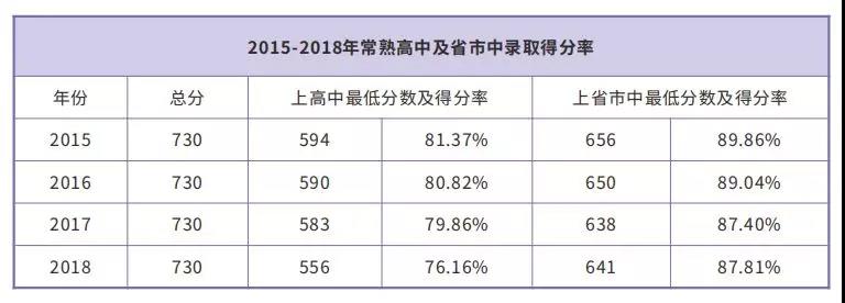 常熟2020初三一模排名_2020年昆山常熟中考一模成绩出炉,附各市各校最高分