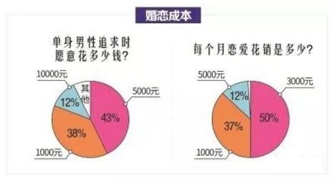 我国人口有多少_中国单身人口已达2.4亿,第一批95后开始相亲 平均相亲5次能遇(2)