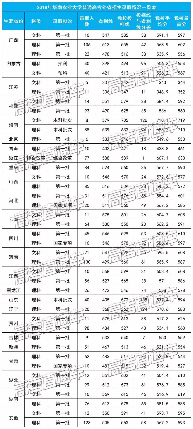 福建农林大学排名_福建农林大学